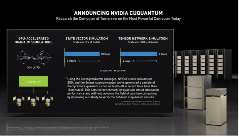 英伟达cuQuantum|图片来源:英伟达 英伟达cuQuantum|图片来源:英伟达