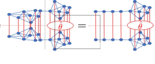 根据自旋之间的纠缠量来划分更大的量子系统 | 图片来源:npj Quantum Information 根据自旋之间的纠缠量来划分更大的量子系统 | 图片来源:npj Quantum Information