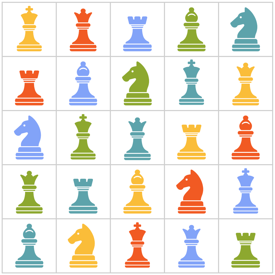 5×5方格上的一个解|图片来源:quantamagazine.org 5×5方格上的一个解|图片来源:quantamagazine.org