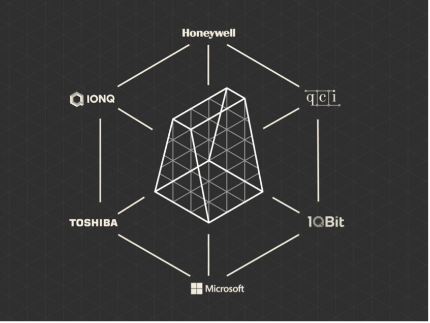 Azure Quantum|图片来源:微软 Azure Quantum|图片来源:微软