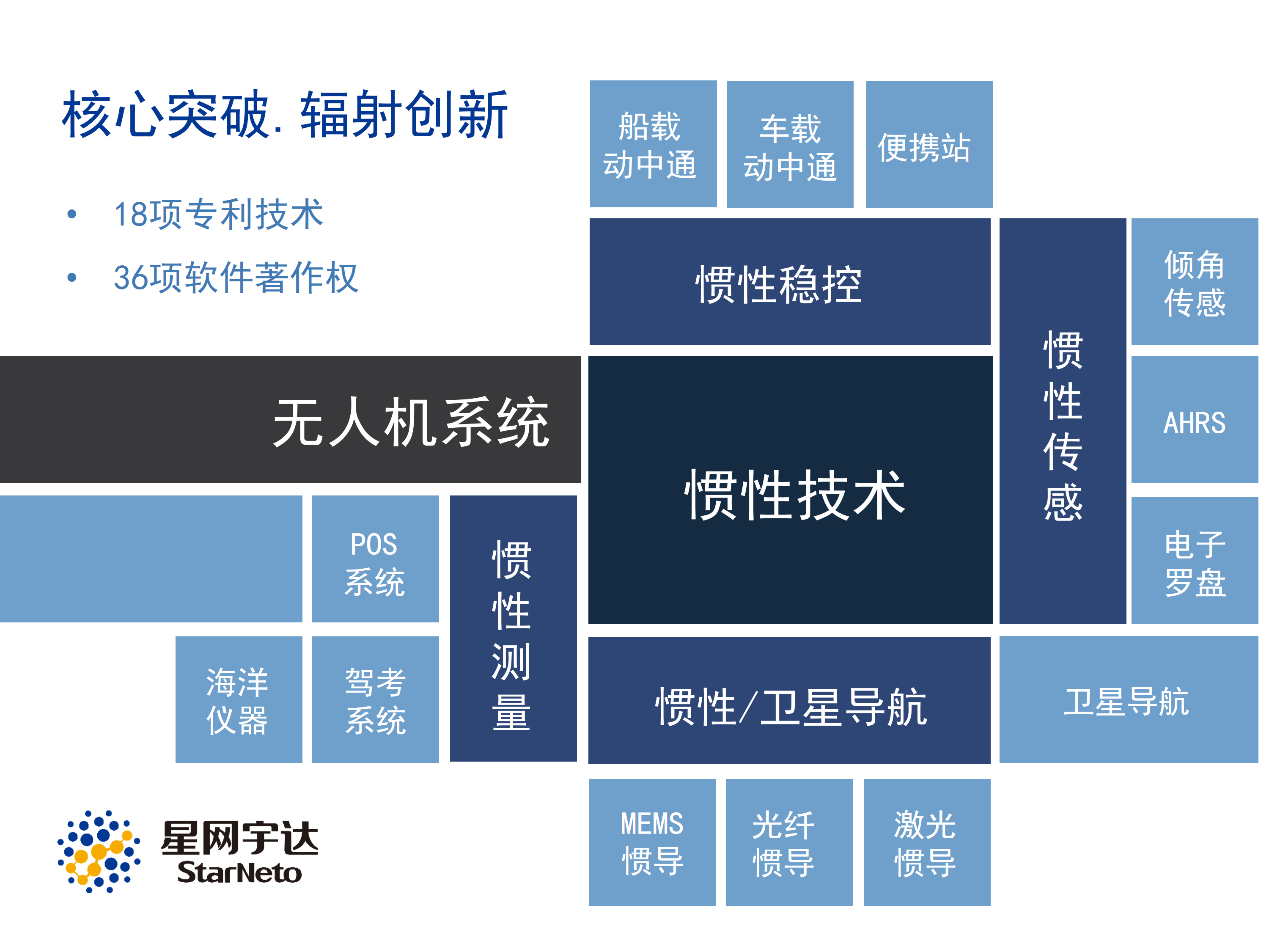 ��˹��--ȫ�����ݻ�����Ϸƽ̨